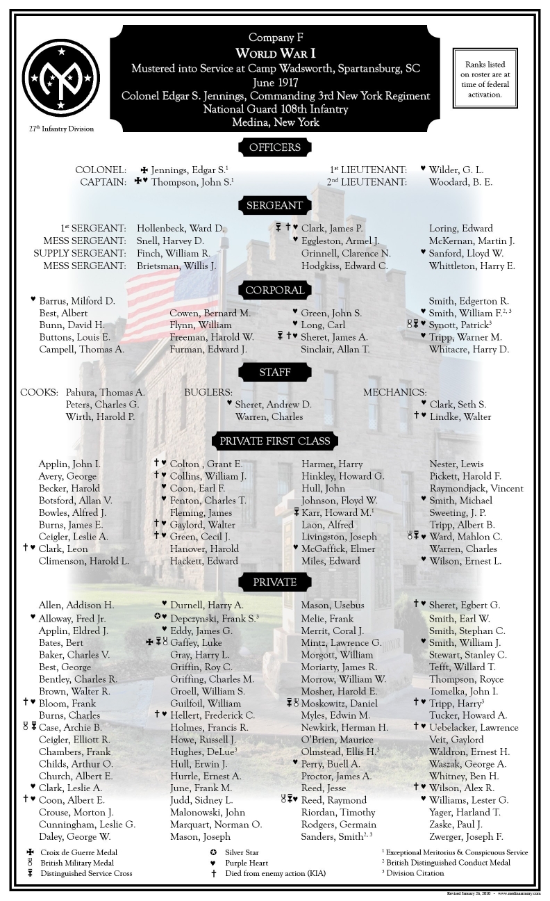 WWI-Rosters