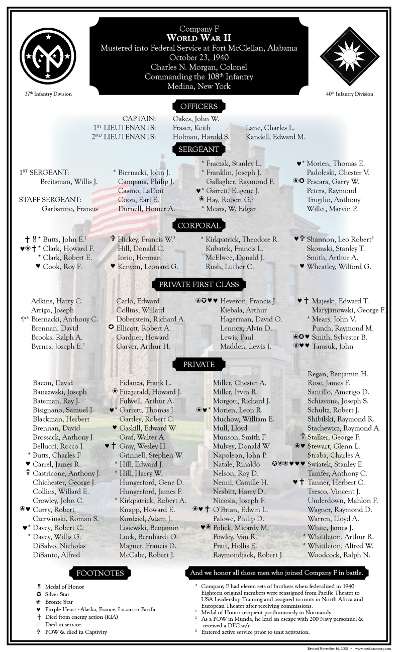 WWII-Rosters